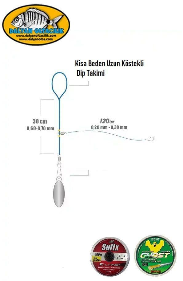 Dip Takımı Nedir ve Nasıl Kurulur? Dip Takımı Nedir ve Nasıl Kurulur?
