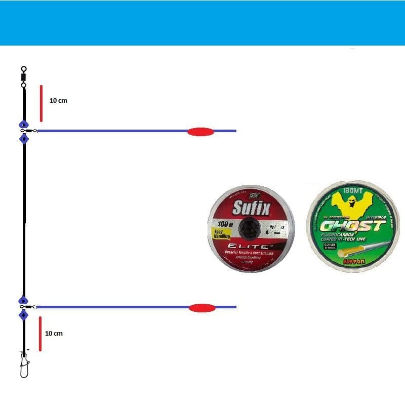 Surfcasting Paternoster Rig Takımında Neden Standart Yoktur?